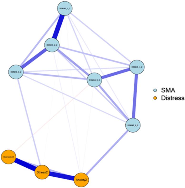 https://cdn.ncbi.nlm.nih.gov/pmc/blobs/2d52/10339588/59b6a3bb8637/12888_2023_4985_Fig2_HTML.jpg