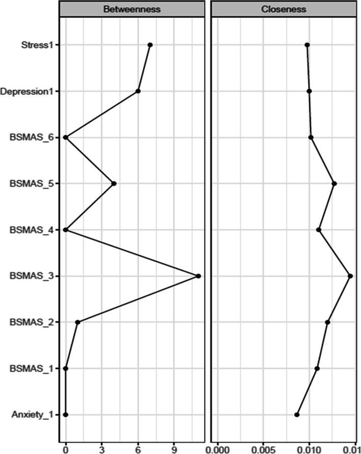 https://cdn.ncbi.nlm.nih.gov/pmc/blobs/2d52/10339588/5d6d30115c10/12888_2023_4985_Fig5_HTML.jpg