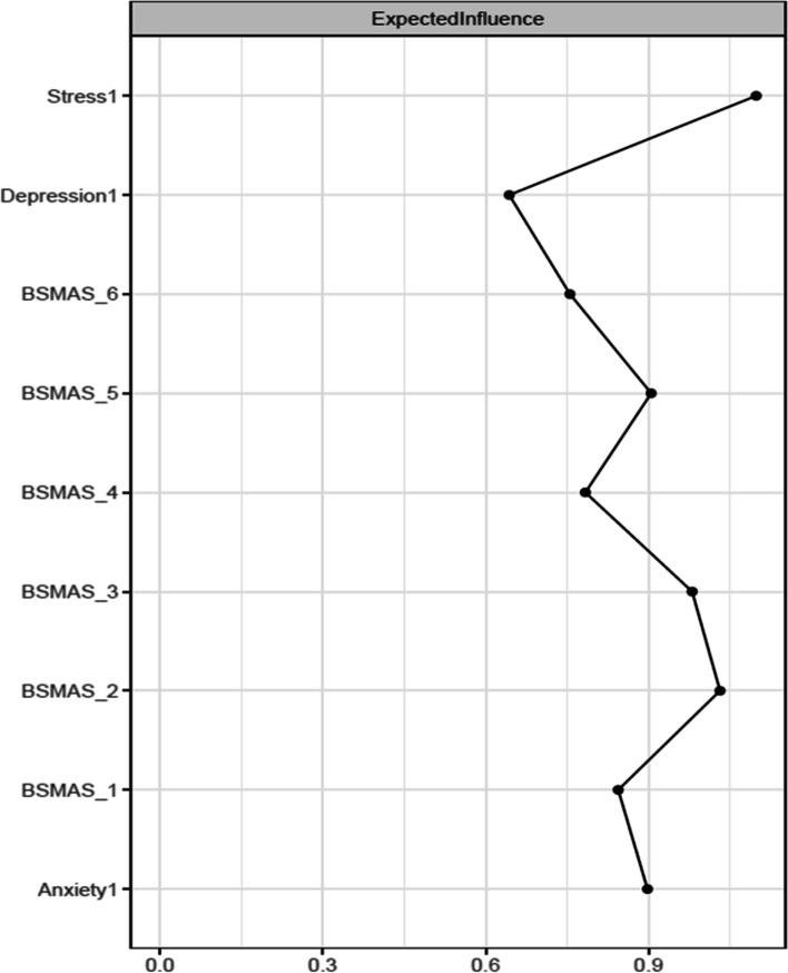 https://cdn.ncbi.nlm.nih.gov/pmc/blobs/2d52/10339588/7fda67b1798f/12888_2023_4985_Fig3_HTML.jpg