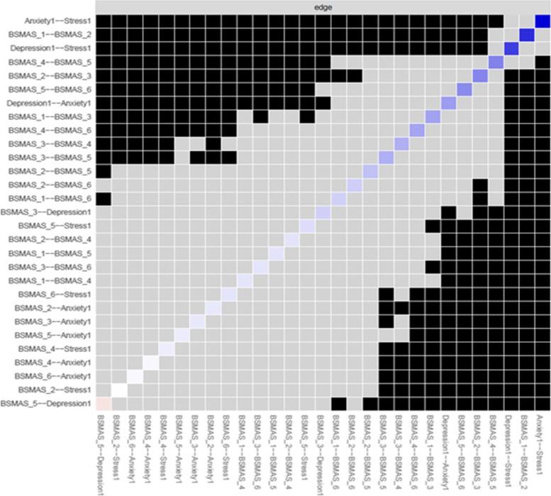 https://cdn.ncbi.nlm.nih.gov/pmc/blobs/2d52/10339588/9d57202550ad/12888_2023_4985_Fig8_HTML.jpg
