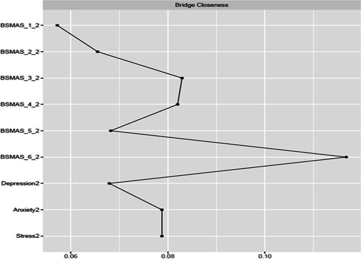 https://cdn.ncbi.nlm.nih.gov/pmc/blobs/2d52/10339588/c687524d3207/12888_2023_4985_Fig19_HTML.jpg