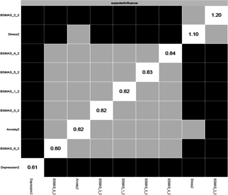 https://cdn.ncbi.nlm.nih.gov/pmc/blobs/2d52/10339588/d0ff3fd7eac2/12888_2023_4985_Fig12_HTML.jpg