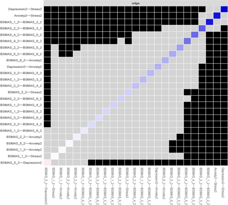 https://cdn.ncbi.nlm.nih.gov/pmc/blobs/2d52/10339588/d3c83a20eea5/12888_2023_4985_Fig17_HTML.jpg