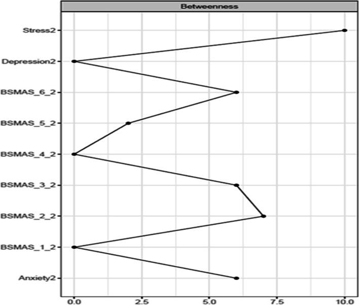 https://cdn.ncbi.nlm.nih.gov/pmc/blobs/2d52/10339588/d4ed4d058d4c/12888_2023_4985_Fig13_HTML.jpg