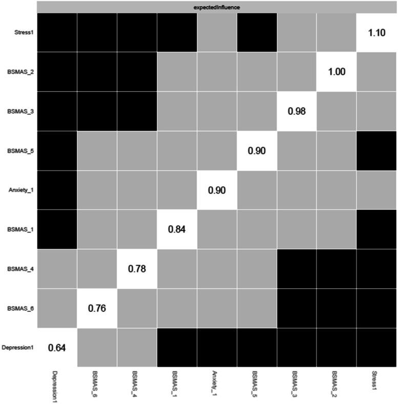 https://cdn.ncbi.nlm.nih.gov/pmc/blobs/2d52/10339588/fd65c7c80c2d/12888_2023_4985_Fig4_HTML.jpg