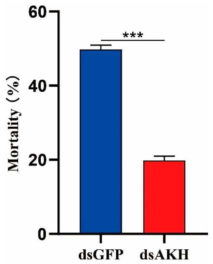 https://cdn.ncbi.nlm.nih.gov/pmc/blobs/2d52/11204299/ab206f4dc369/insects-15-00436-g003.jpg