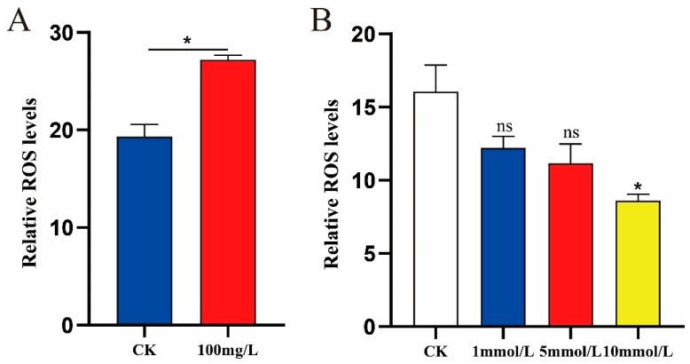 https://cdn.ncbi.nlm.nih.gov/pmc/blobs/2d52/11204299/b9604bd0e3d2/insects-15-00436-g004.jpg