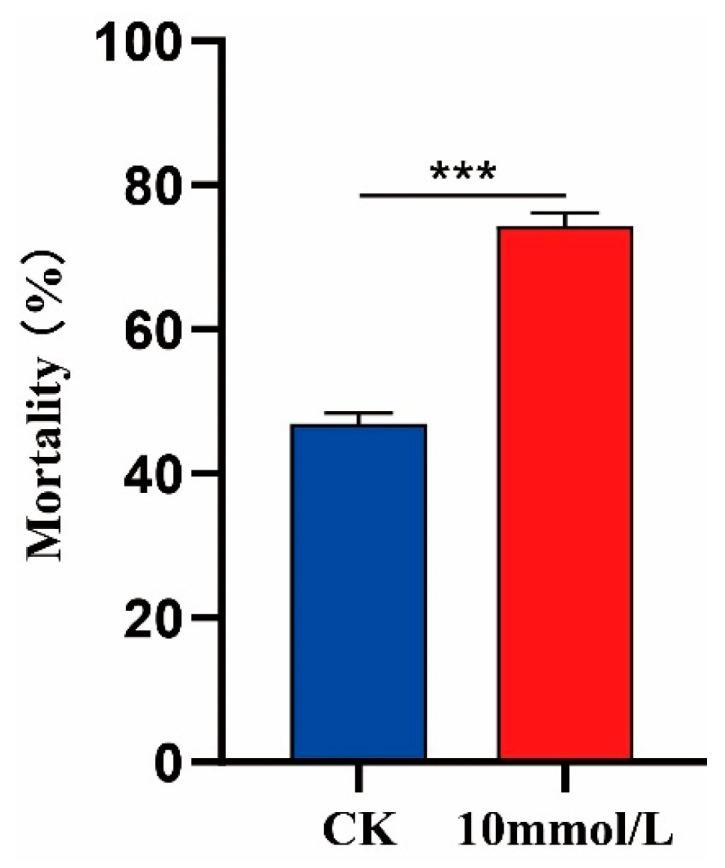 https://cdn.ncbi.nlm.nih.gov/pmc/blobs/2d52/11204299/ba6718060a9d/insects-15-00436-g006.jpg