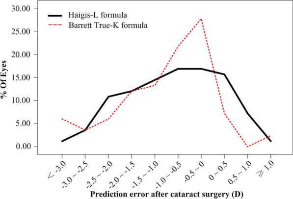 https://cdn.ncbi.nlm.nih.gov/pmc/blobs/2d55/9248133/ca68f31efb48/40662_2022_295_Fig2_HTML.jpg