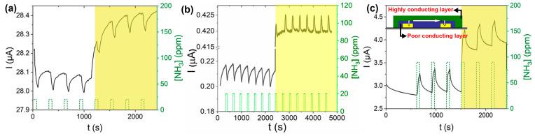 https://cdn.ncbi.nlm.nih.gov/pmc/blobs/2d56/10935338/6b3777e02606/sensors-24-01571-g011.jpg