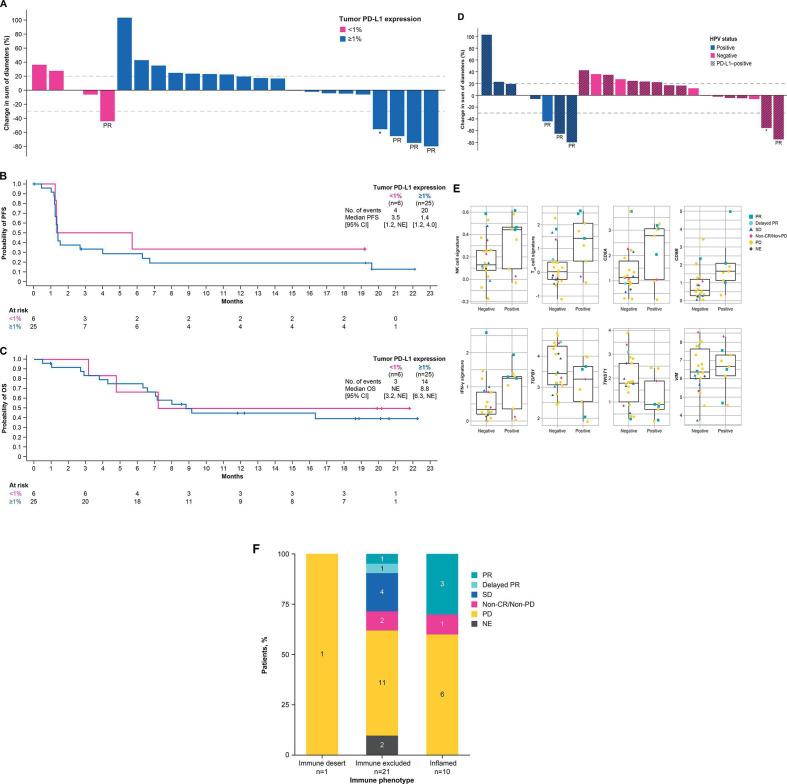 https://cdn.ncbi.nlm.nih.gov/pmc/blobs/2d57/7342865/db4b68622ce8/jitc-2020-000664f03.jpg