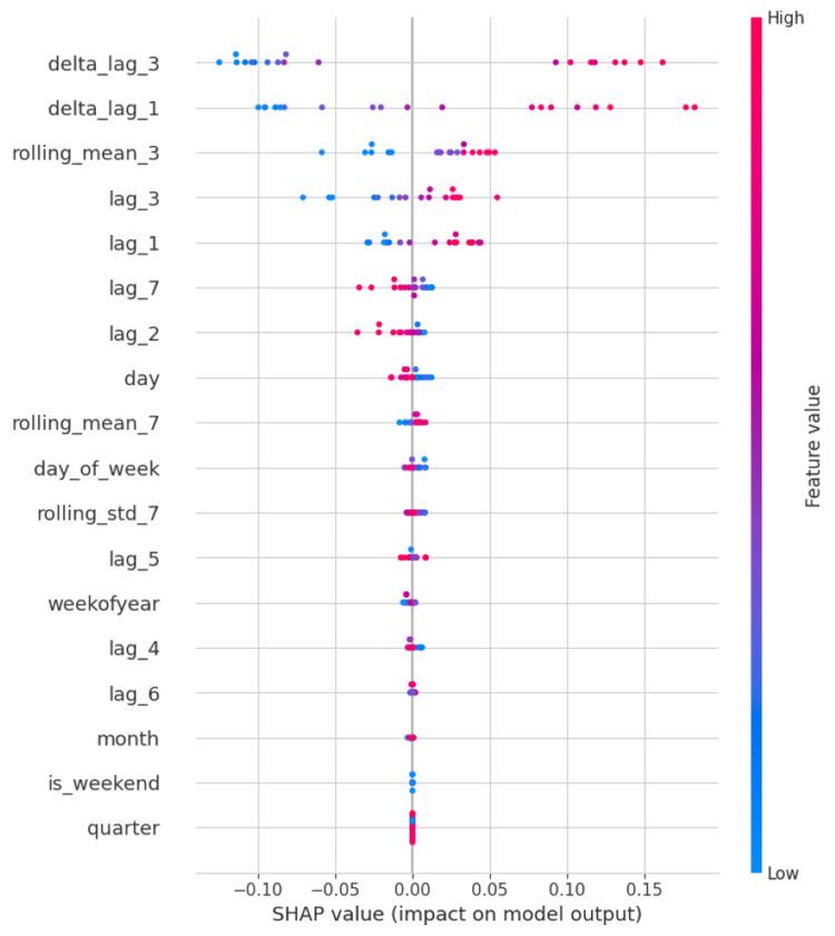 https://cdn.ncbi.nlm.nih.gov/pmc/blobs/2d5a/12273526/9d32dc74fbf6/cureus-0017-00000086276-i05.jpg