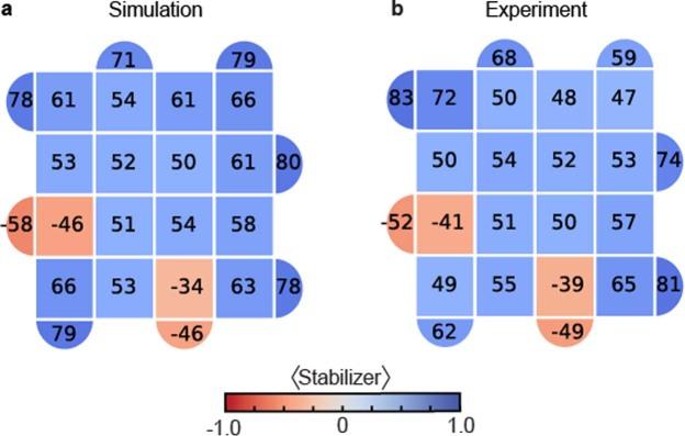 https://cdn.ncbi.nlm.nih.gov/pmc/blobs/2d5c/10247379/915d784e399c/41586_2023_5954_Fig11_ESM.jpg