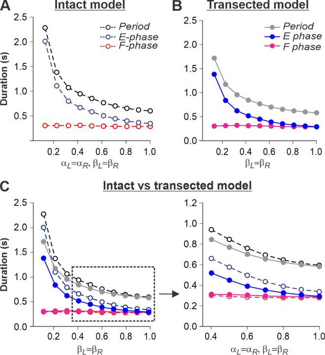 https://cdn.ncbi.nlm.nih.gov/pmc/blobs/2d5c/11473106/7030914386f0/elife-98841-fig5.jpg