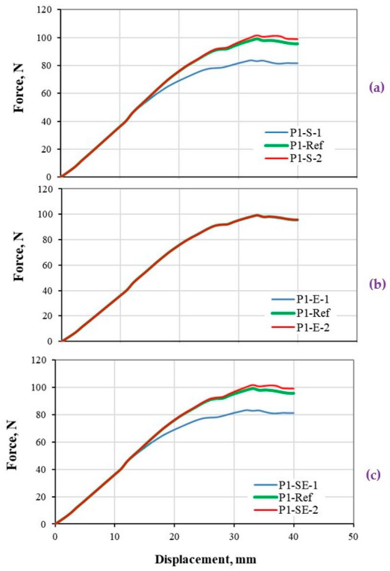 https://cdn.ncbi.nlm.nih.gov/pmc/blobs/2d5c/7865844/e513b23c820f/polymers-13-00344-g008.jpg