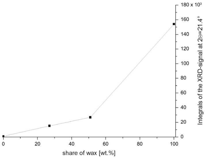 https://cdn.ncbi.nlm.nih.gov/pmc/blobs/2d5d/11357608/052edaf91862/molecules-29-03766-g004.jpg