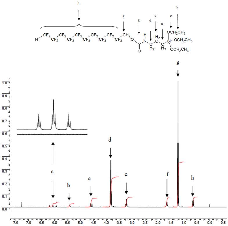 https://cdn.ncbi.nlm.nih.gov/pmc/blobs/2d5d/11357608/a75a298fac7a/molecules-29-03766-g006a.jpg
