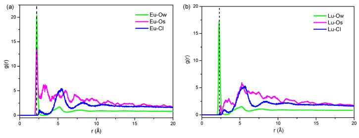 https://cdn.ncbi.nlm.nih.gov/pmc/blobs/2d5f/11858435/8497ea52485d/molecules-30-00838-g009.jpg