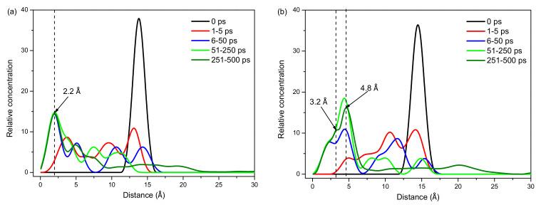 https://cdn.ncbi.nlm.nih.gov/pmc/blobs/2d5f/11858435/ea55aa11d055/molecules-30-00838-g007.jpg