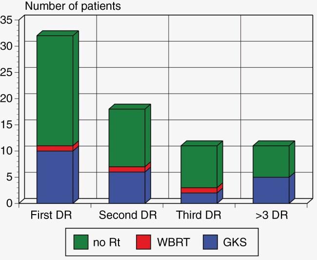 https://cdn.ncbi.nlm.nih.gov/pmc/blobs/2d60/11170483/eadf5f5a713c/vdae047_fig3.jpg