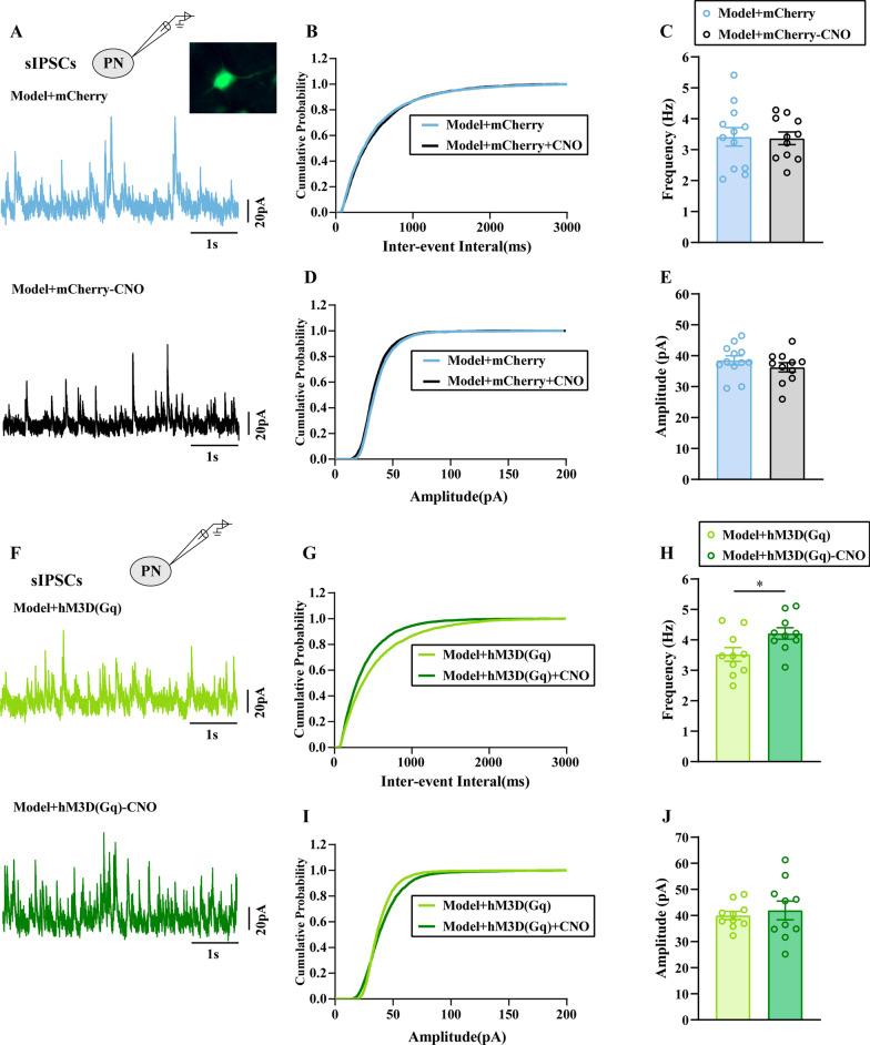 https://cdn.ncbi.nlm.nih.gov/pmc/blobs/2d64/8431944/1954b0f86bbc/13041_2021_849_Fig7_HTML.jpg