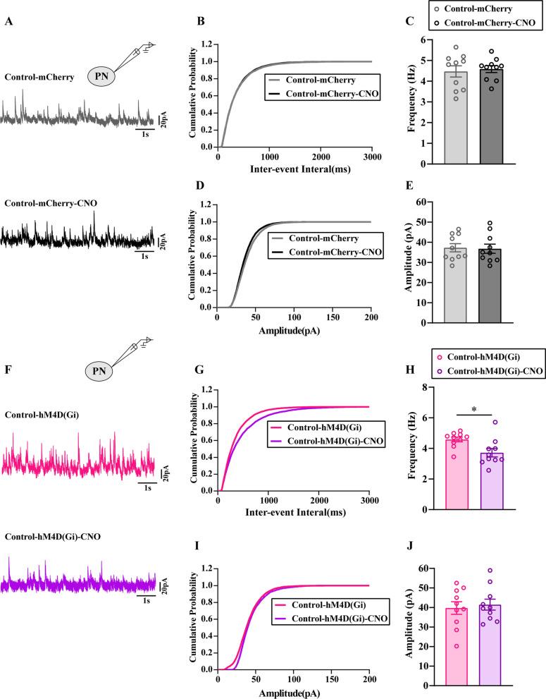 https://cdn.ncbi.nlm.nih.gov/pmc/blobs/2d64/8431944/b71cece0643b/13041_2021_849_Fig9_HTML.jpg