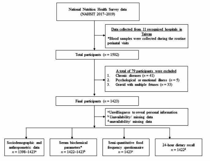 https://cdn.ncbi.nlm.nih.gov/pmc/blobs/2d66/11604779/50b8064ffa51/394_2024_3547_Fig1_HTML.jpg