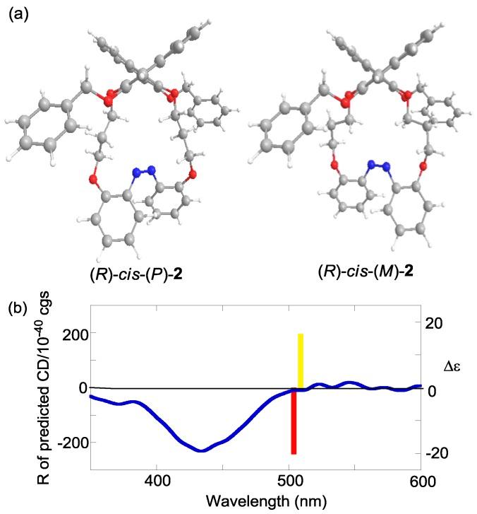 https://cdn.ncbi.nlm.nih.gov/pmc/blobs/2d68/6259615/4b8252a31c87/molecules-16-01603-g011.jpg