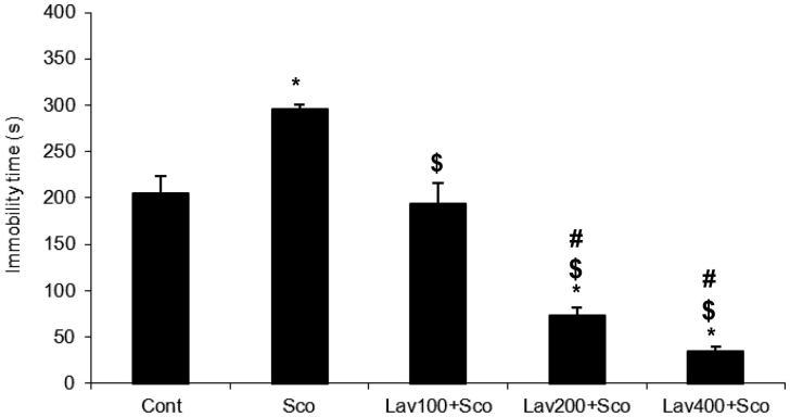 https://cdn.ncbi.nlm.nih.gov/pmc/blobs/2d69/6130744/c2db79ff2e01/IPHB_A_1285320_F0003_B.jpg