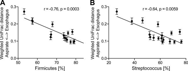 https://cdn.ncbi.nlm.nih.gov/pmc/blobs/2d69/6247015/13593d33189d/sys0061822920005.jpg