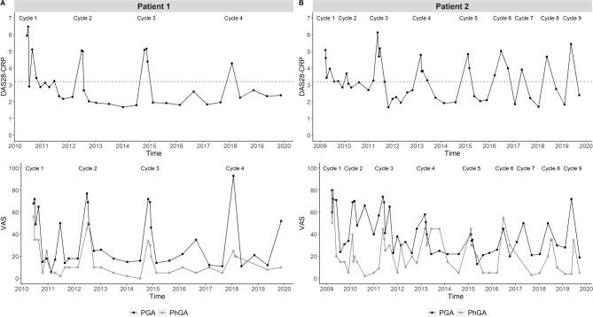 https://cdn.ncbi.nlm.nih.gov/pmc/blobs/2d6d/12278676/90bd81364603/41927_2025_530_Fig3_HTML.jpg