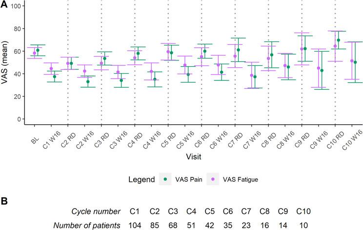 https://cdn.ncbi.nlm.nih.gov/pmc/blobs/2d6d/12278676/94140f1ba01b/41927_2025_530_Fig4_HTML.jpg