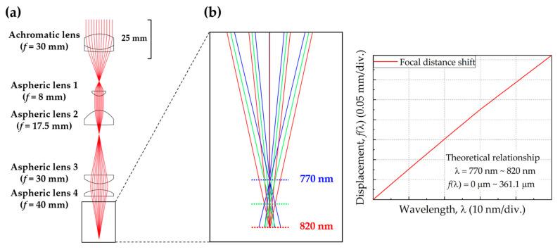 https://cdn.ncbi.nlm.nih.gov/pmc/blobs/2d6d/7767395/5b7ca3836eb5/sensors-20-07347-g002.jpg