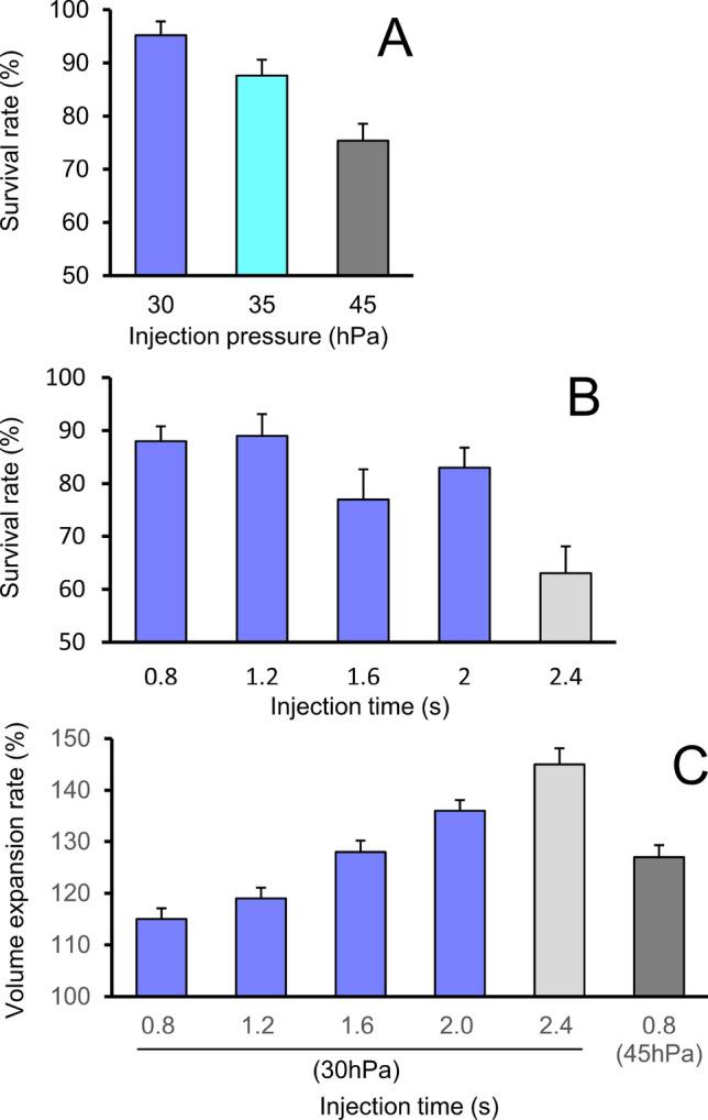 https://cdn.ncbi.nlm.nih.gov/pmc/blobs/2d6d/8175685/3bd79618cba1/41598_2021_91148_Fig5_HTML.jpg