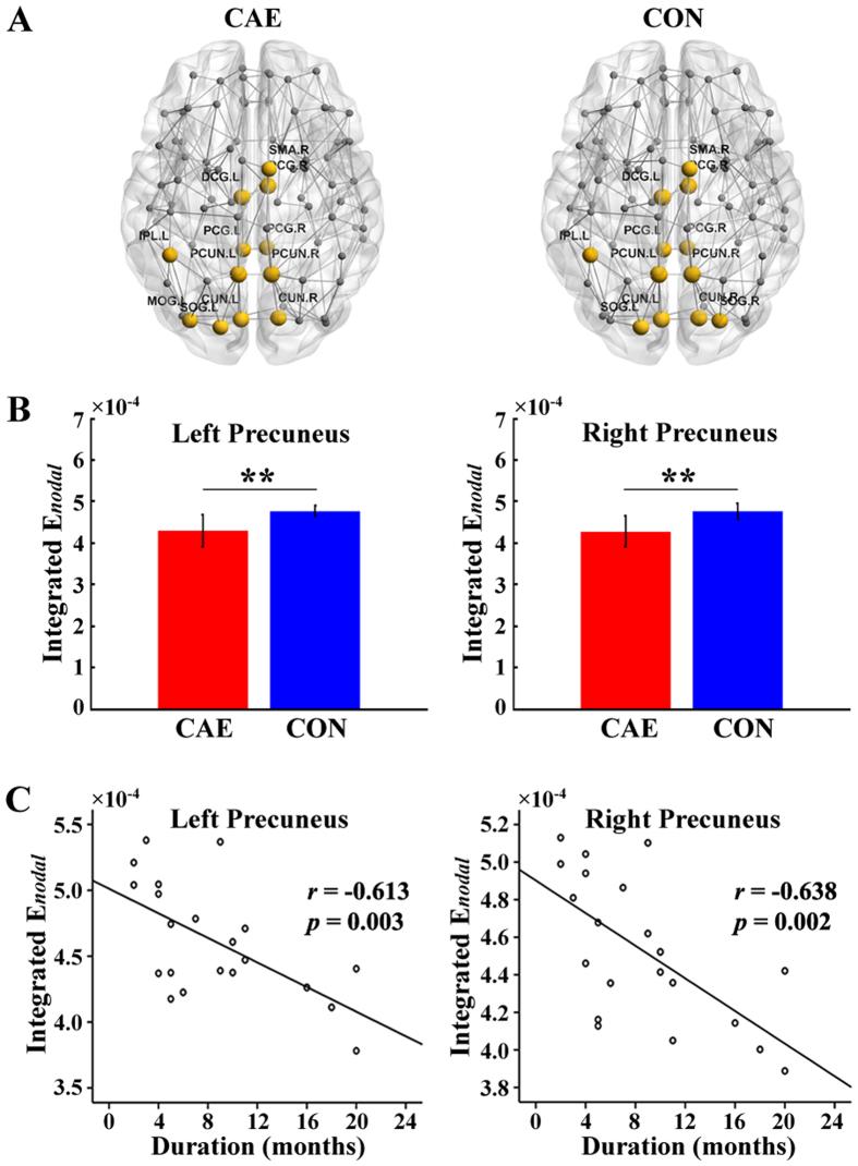 https://cdn.ncbi.nlm.nih.gov/pmc/blobs/2d6e/5607318/f3eb6abf9f77/41598_2017_10778_Fig3_HTML.jpg