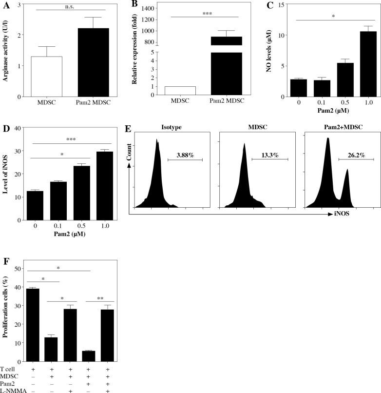 https://cdn.ncbi.nlm.nih.gov/pmc/blobs/2d78/9115589/66281fe6d2e9/CEJI-47-46311-g003.jpg