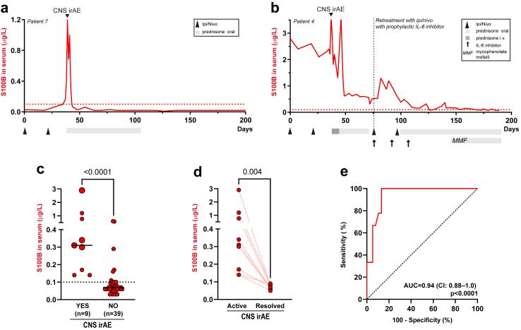 https://cdn.ncbi.nlm.nih.gov/pmc/blobs/2d7a/10796943/3e55ee765b75/gr1.jpg