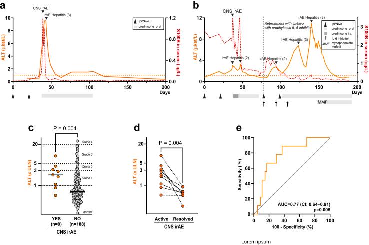 https://cdn.ncbi.nlm.nih.gov/pmc/blobs/2d7a/10796943/72451cf35d9e/gr6.jpg