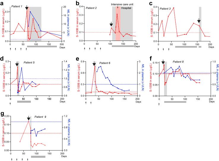 https://cdn.ncbi.nlm.nih.gov/pmc/blobs/2d7a/10796943/8df2d05f7718/gr3.jpg