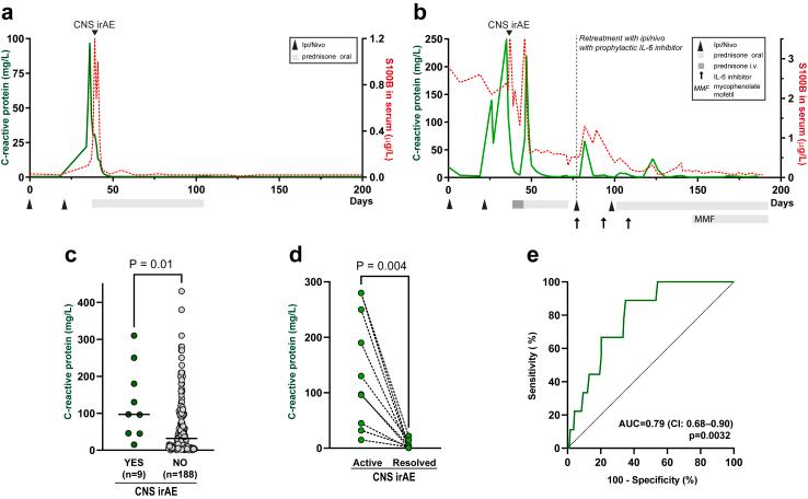 https://cdn.ncbi.nlm.nih.gov/pmc/blobs/2d7a/10796943/b3f76da68711/gr5.jpg