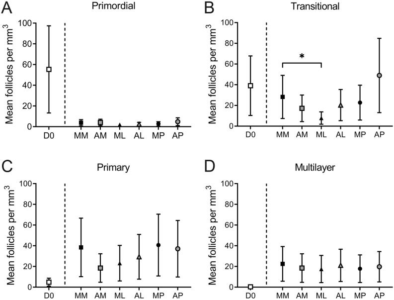 https://cdn.ncbi.nlm.nih.gov/pmc/blobs/2d7b/8812444/8ac4d5fea7d7/RAF-20-0058fig4.jpg
