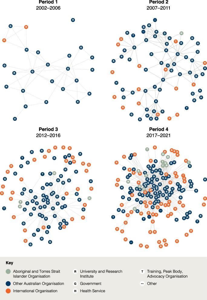 https://cdn.ncbi.nlm.nih.gov/pmc/blobs/2d7d/10466867/6e0c4b36a693/12961_2023_1029_Fig2_HTML.jpg