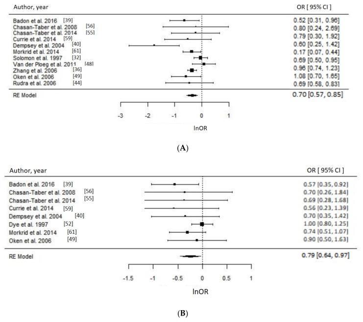 https://cdn.ncbi.nlm.nih.gov/pmc/blobs/2d85/6024719/cd94b122fb21/nutrients-10-00698-g003.jpg