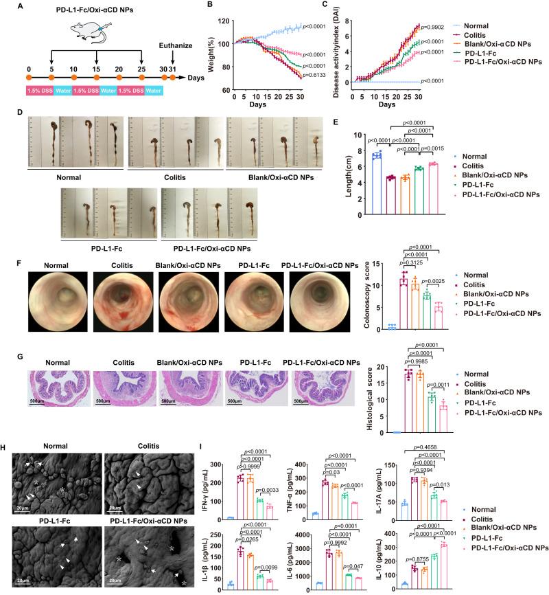 https://cdn.ncbi.nlm.nih.gov/pmc/blobs/2d86/10891058/eaedbc8a36b1/41467_2024_46025_Fig4_HTML.jpg