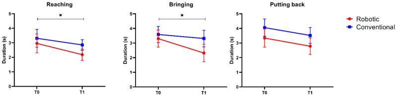 https://cdn.ncbi.nlm.nih.gov/pmc/blobs/2d87/10057550/382d1ed61788/sensors-23-03089-g002.jpg