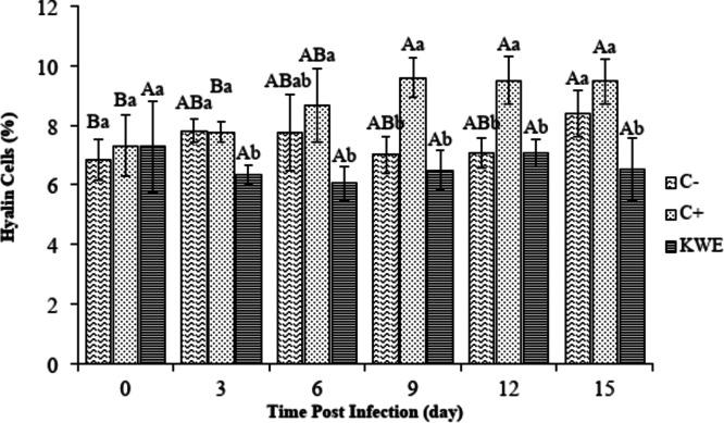 https://cdn.ncbi.nlm.nih.gov/pmc/blobs/2d87/12006376/38b21b6b57d6/41598_2025_96013_Fig9_HTML.jpg
