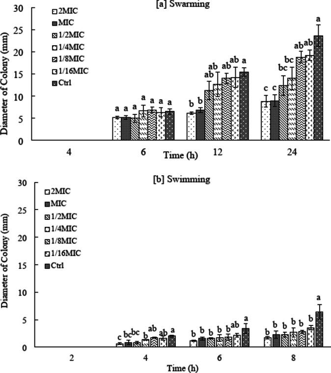 https://cdn.ncbi.nlm.nih.gov/pmc/blobs/2d87/12006376/71be017a0205/41598_2025_96013_Fig2_HTML.jpg