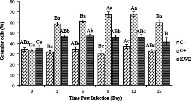 https://cdn.ncbi.nlm.nih.gov/pmc/blobs/2d87/12006376/e15738c11c00/41598_2025_96013_Fig8_HTML.jpg