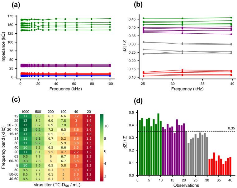 https://cdn.ncbi.nlm.nih.gov/pmc/blobs/2d88/10534802/49ed705e6df7/sensors-23-08000-g003.jpg
