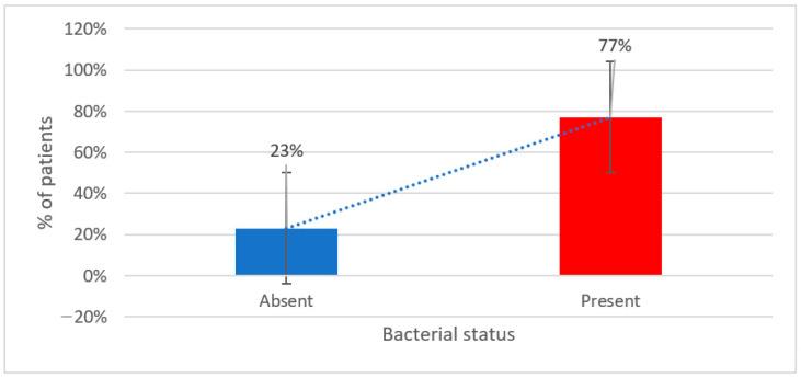 https://cdn.ncbi.nlm.nih.gov/pmc/blobs/2d88/12195300/772a01a5cc00/metabolites-15-00411-g003.jpg